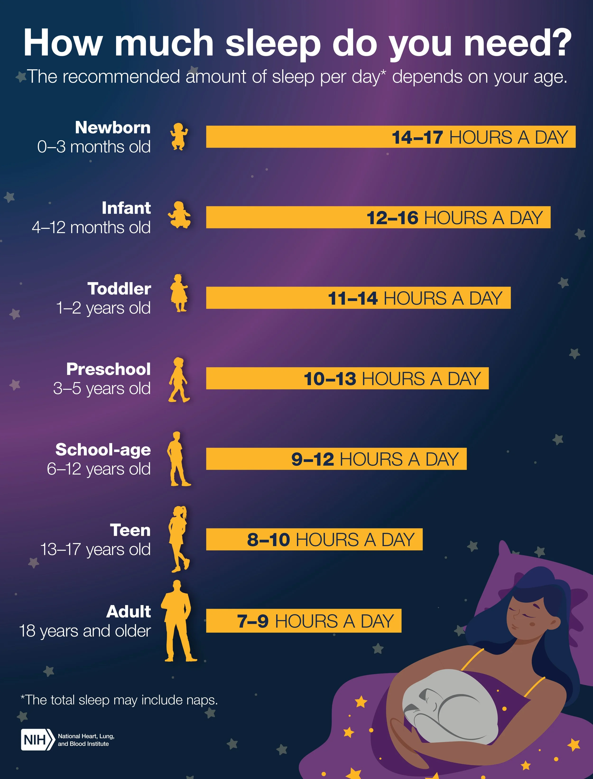 Infographics
