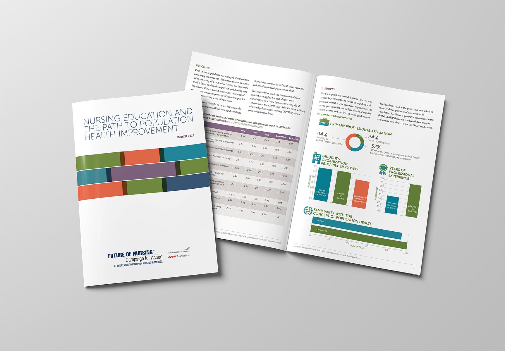 Brochures, Reports, Presentations, & Poster Sessions