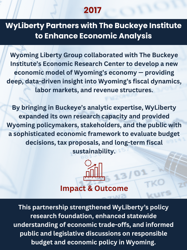 WyLiberty Partners with The Buckeye Institute to Enhance Economics Analysis
