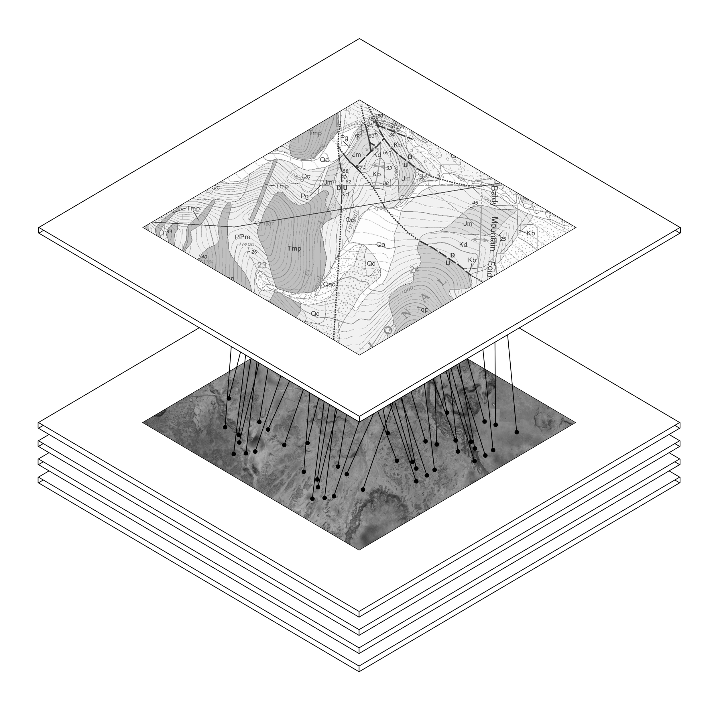 A technical diagram showing a layered geological survey with a topographic map on top and a satellite image underneath, connected by lines.