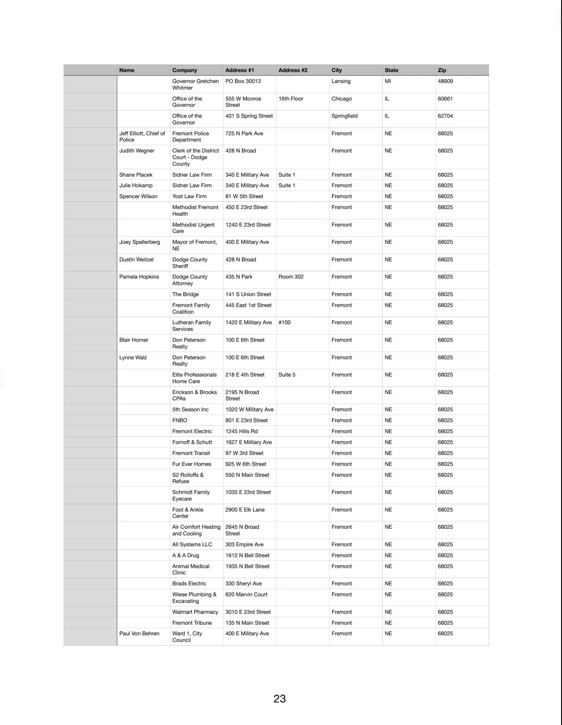 Recipients - Page 23