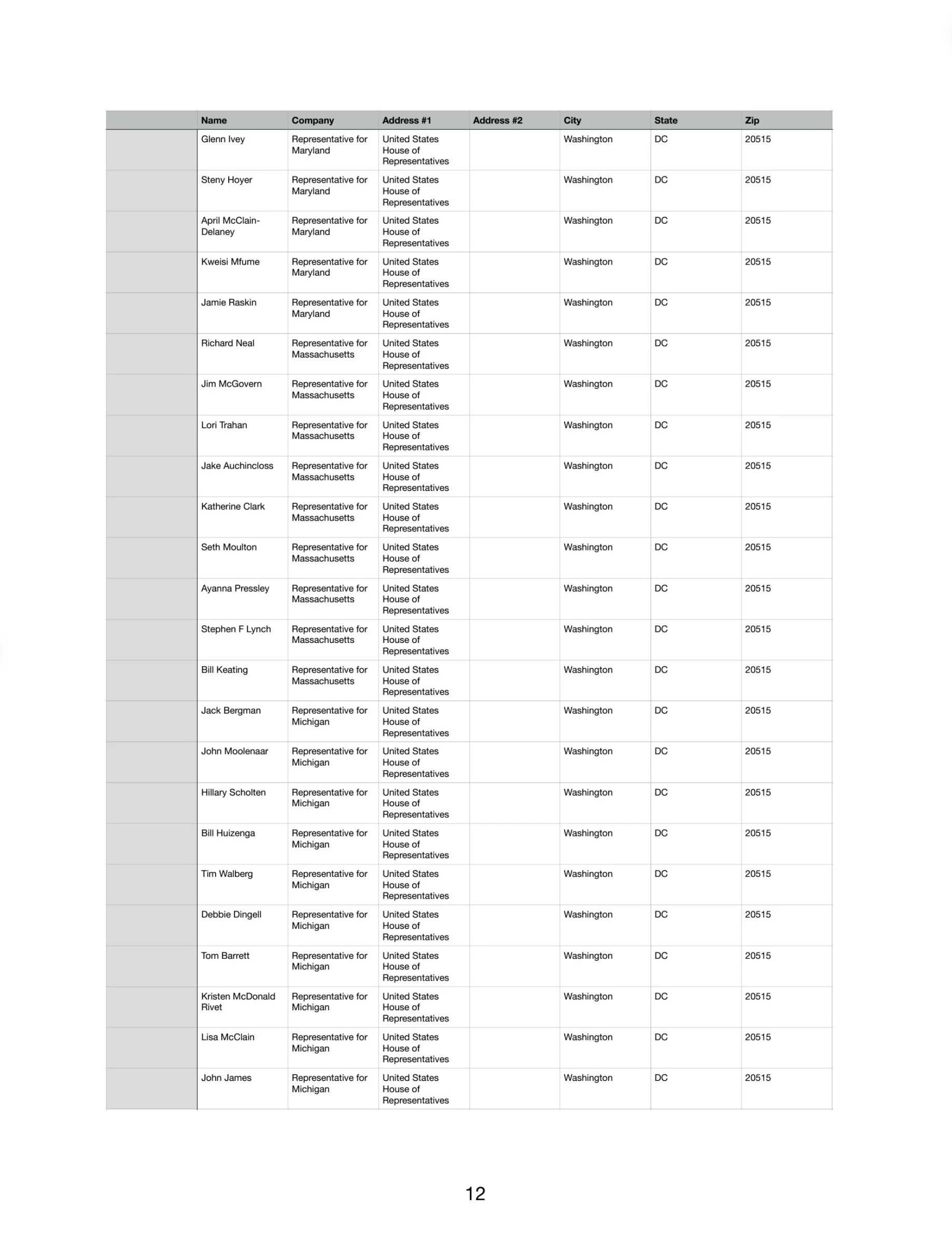 Recipients - Page 12