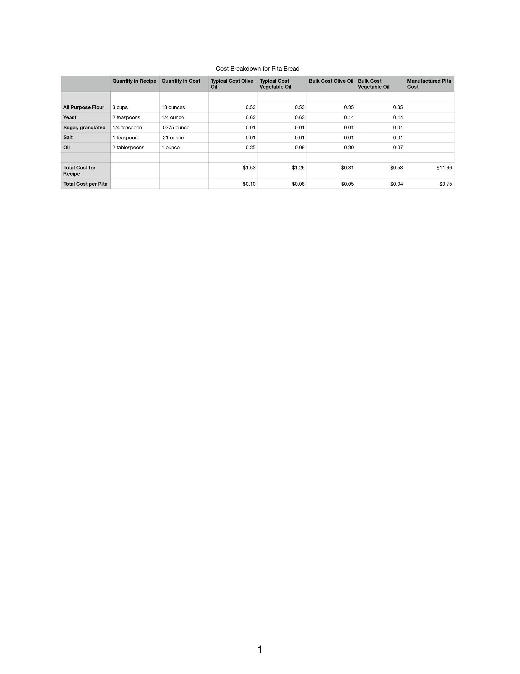 Pita Cost Breakdown_page_1.jpeg