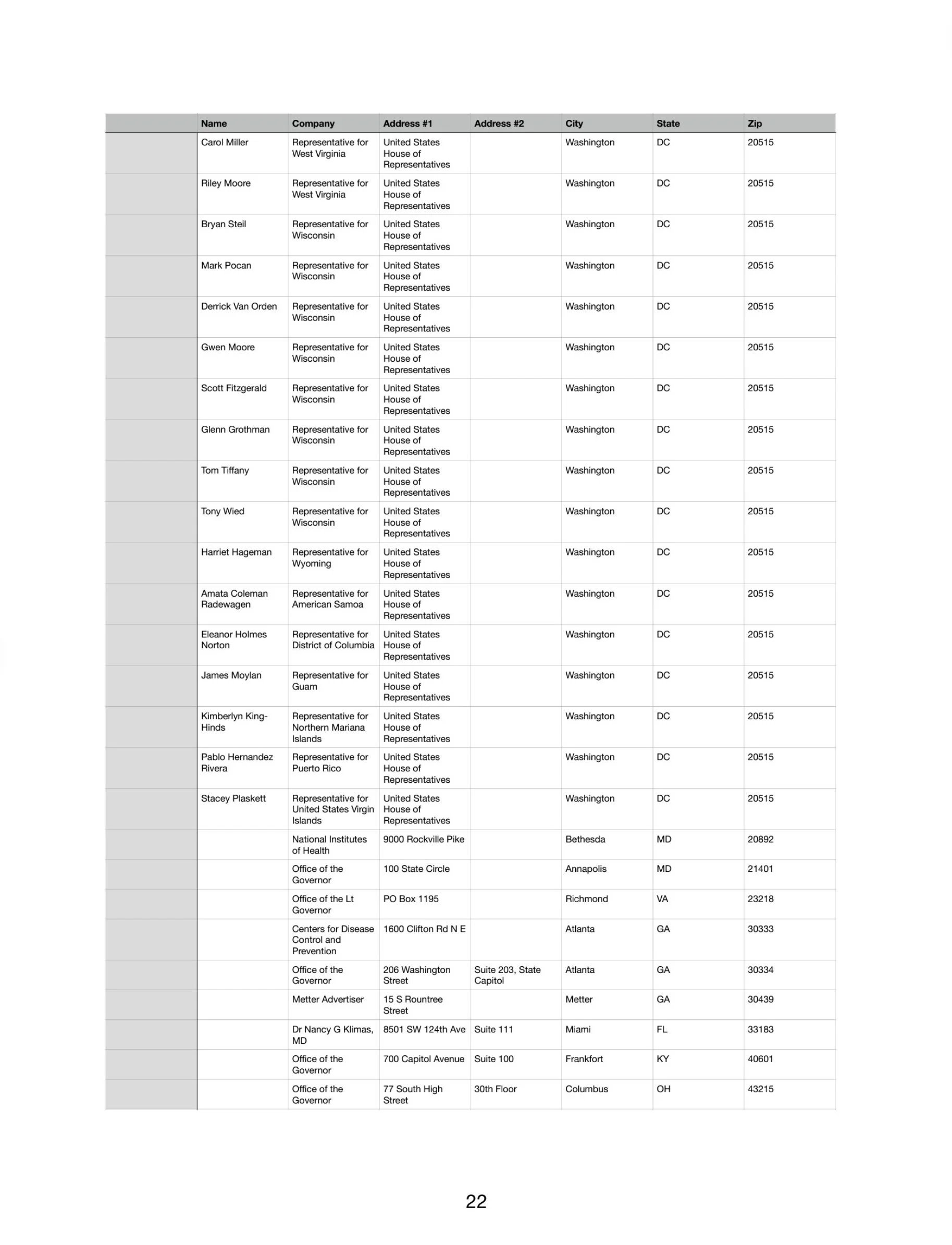 Recipients - Page 22