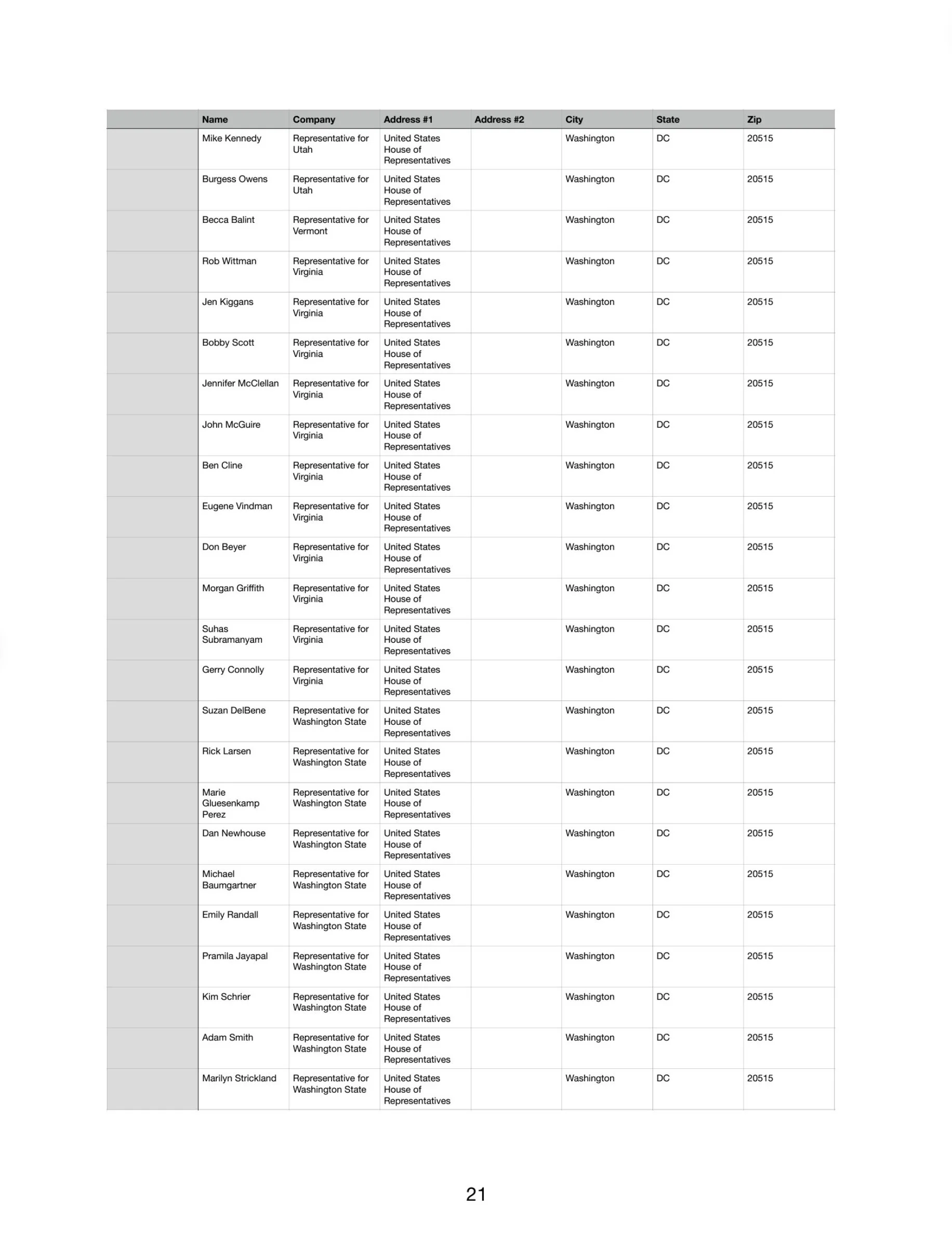 Recipients - Page 21
