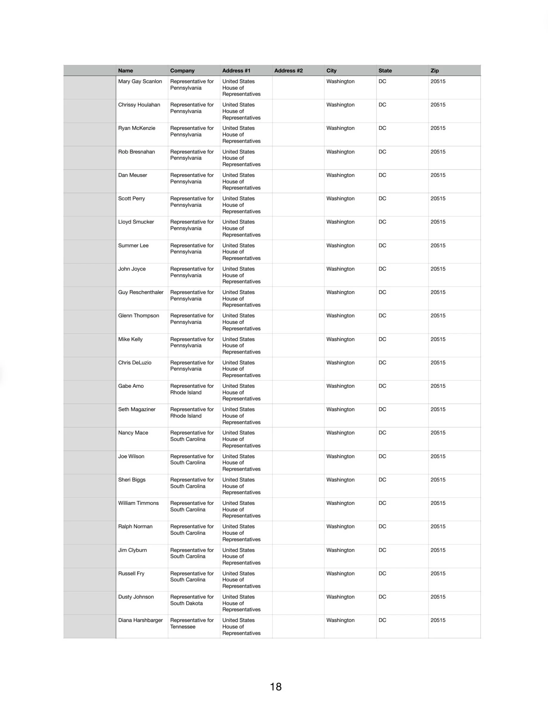 Recipients - Page 18