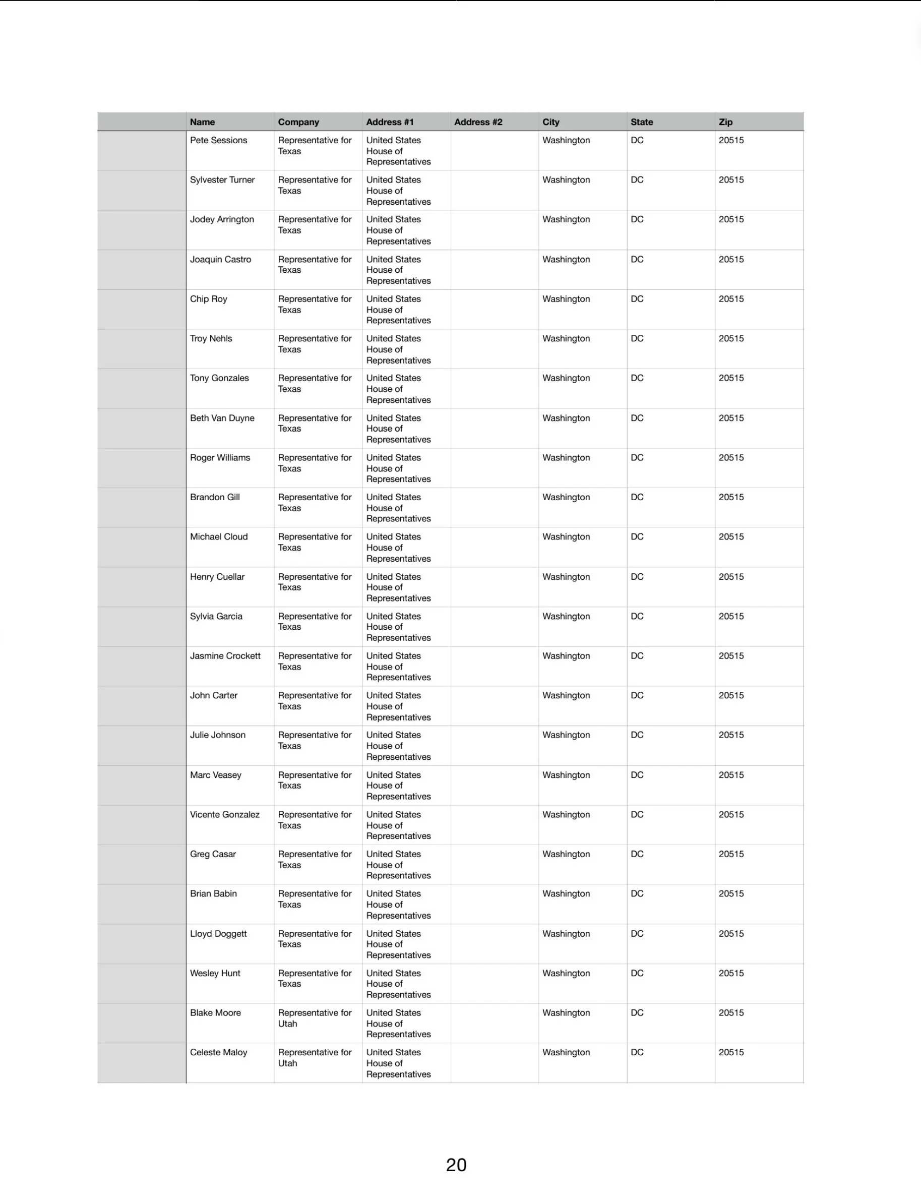 Recipients - Page 20