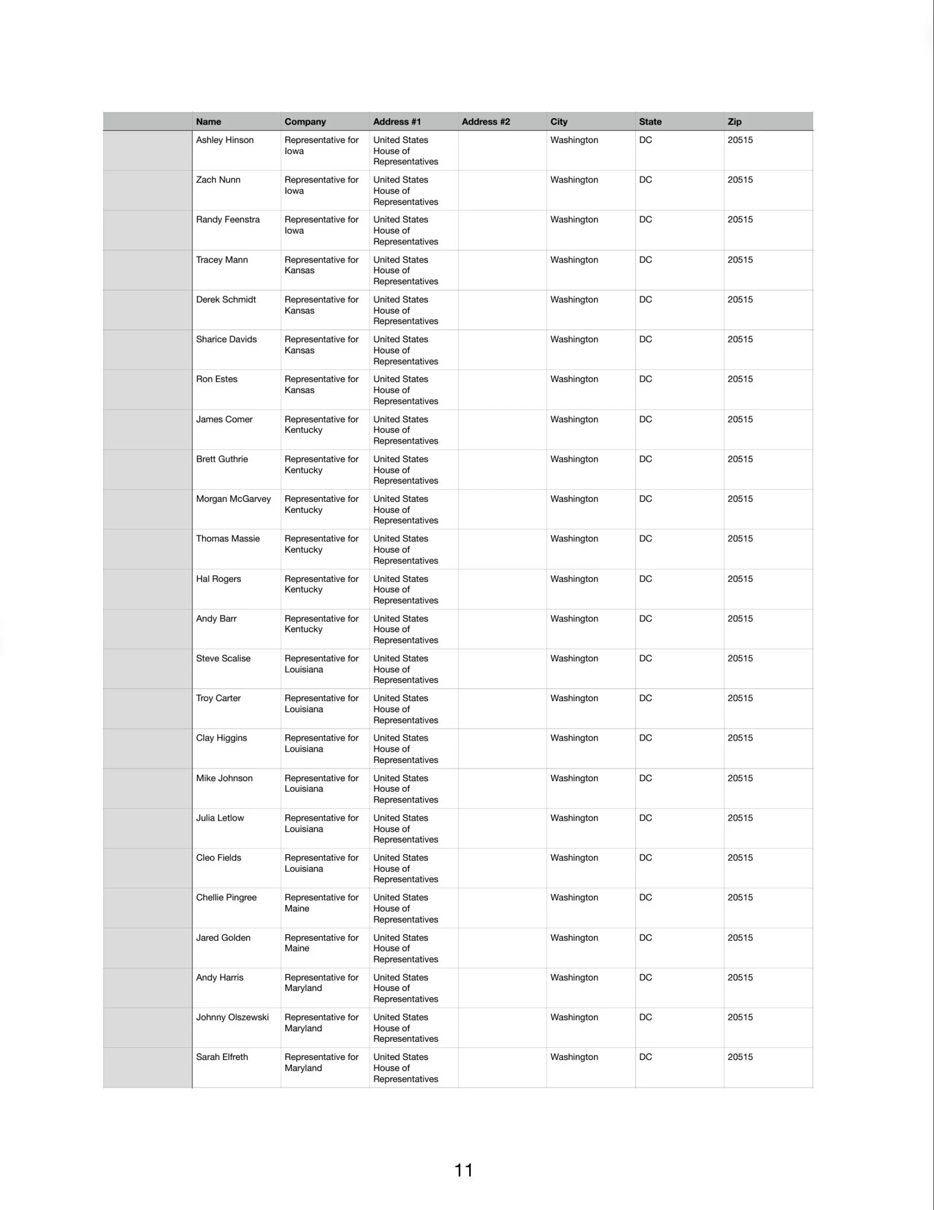 Recipients - Page 11