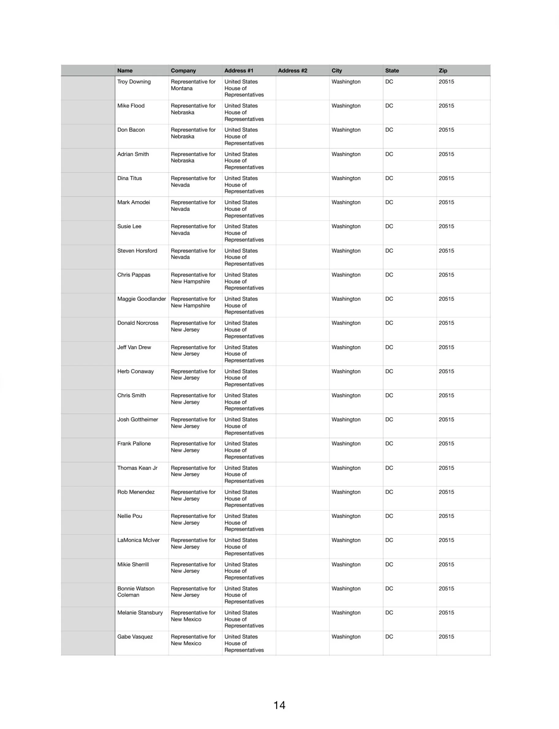 Recipients - Page 14
