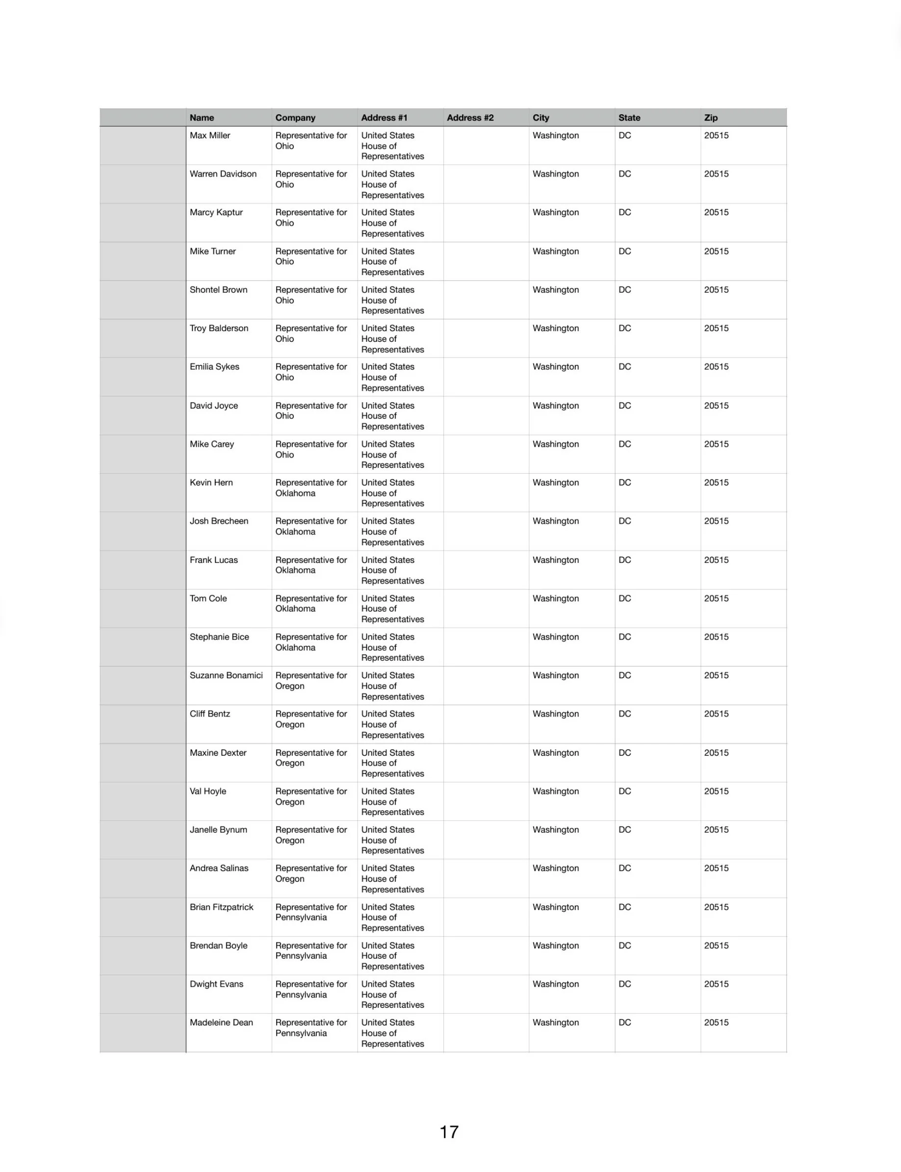 Recipients - Page 17