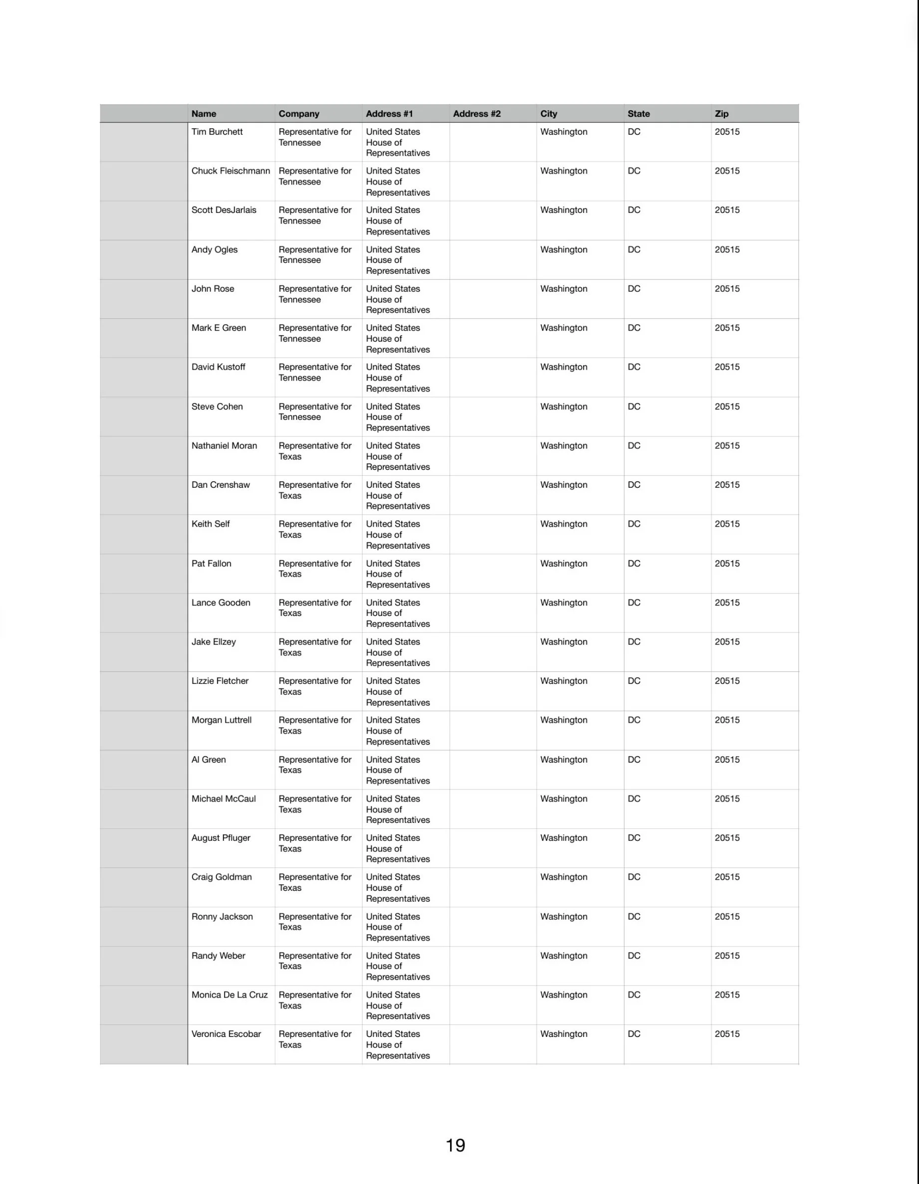Recipients - Page 19
