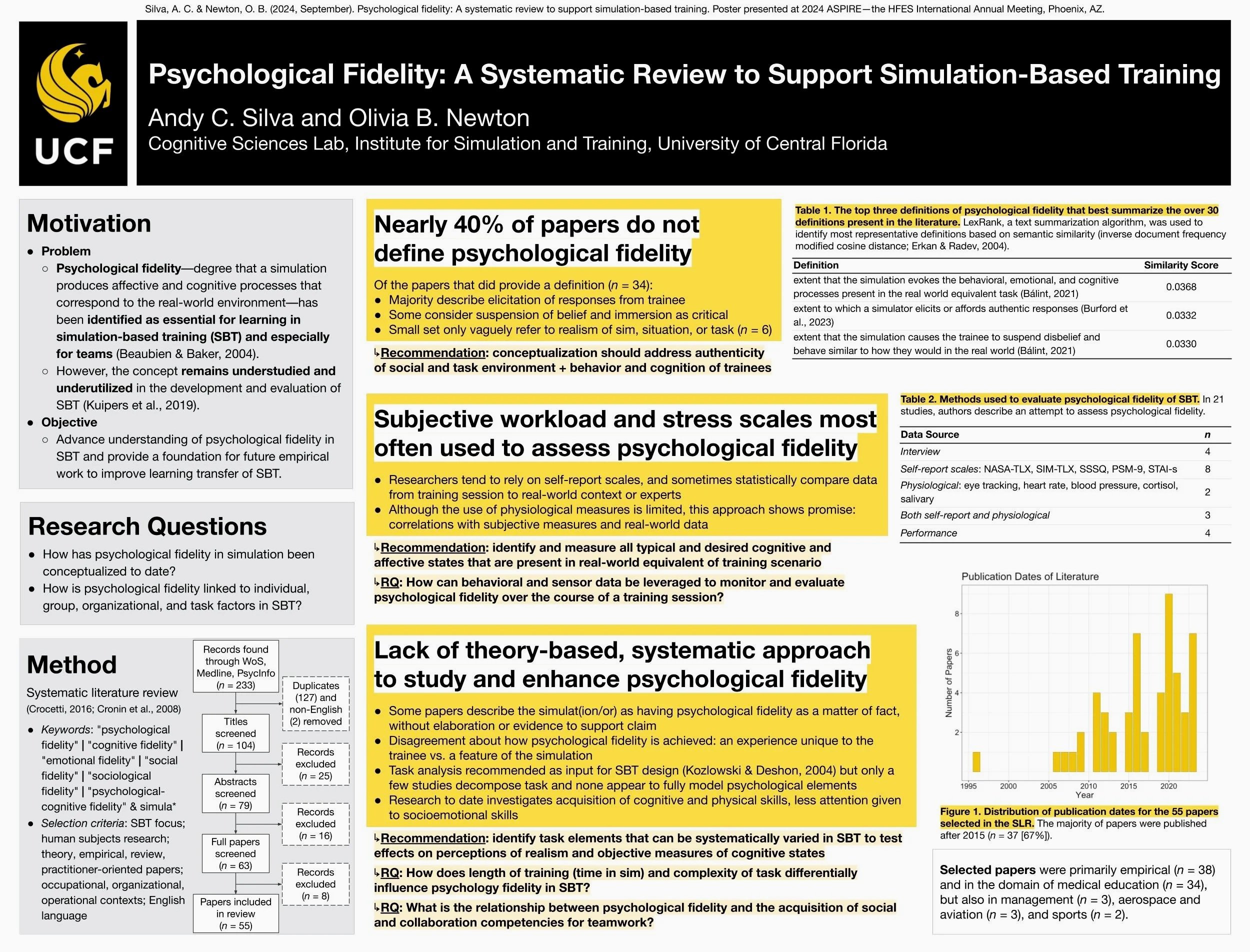 Psychological Fidelity in Simulation