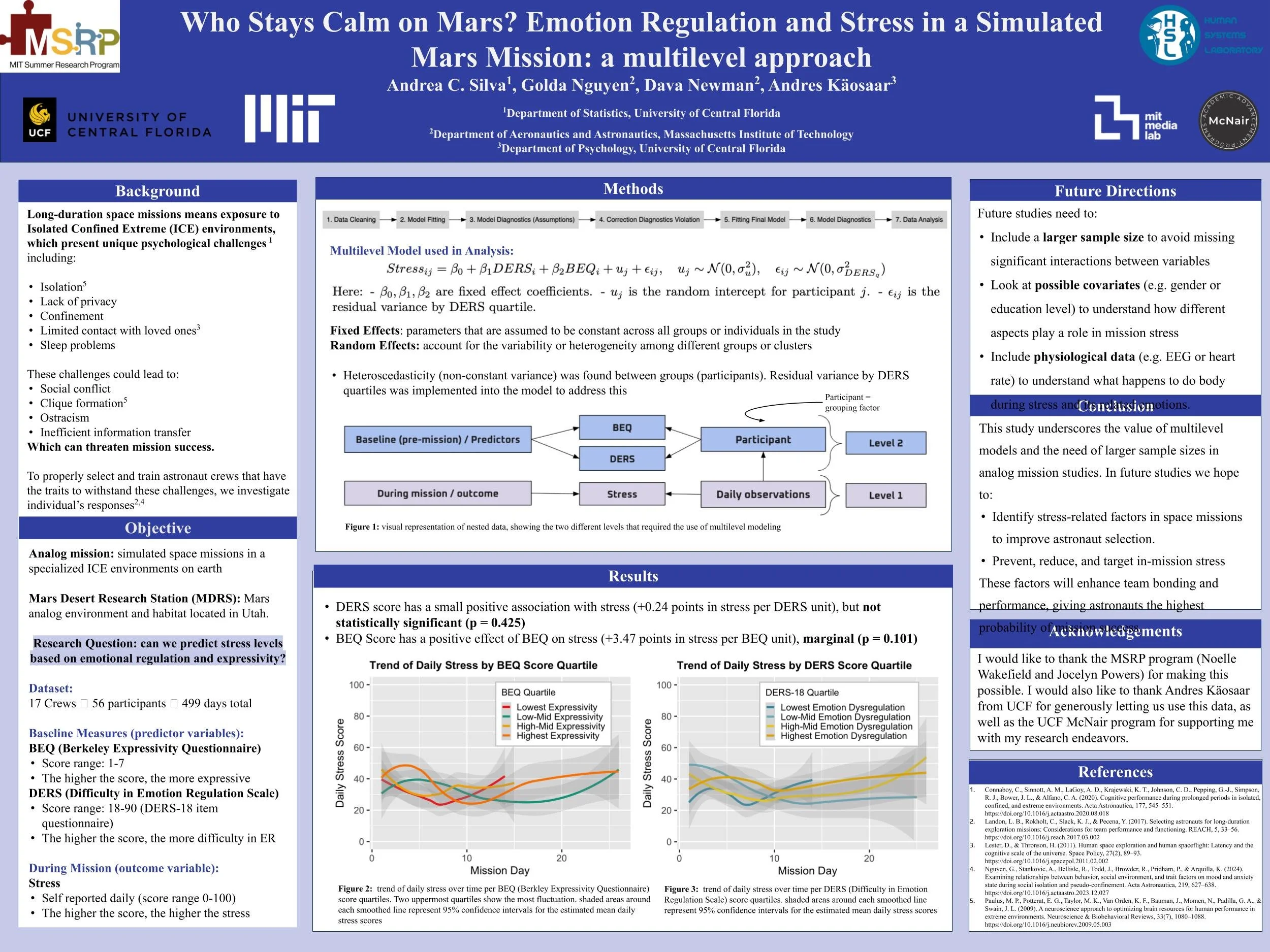 Who Stays Calm on Mars?