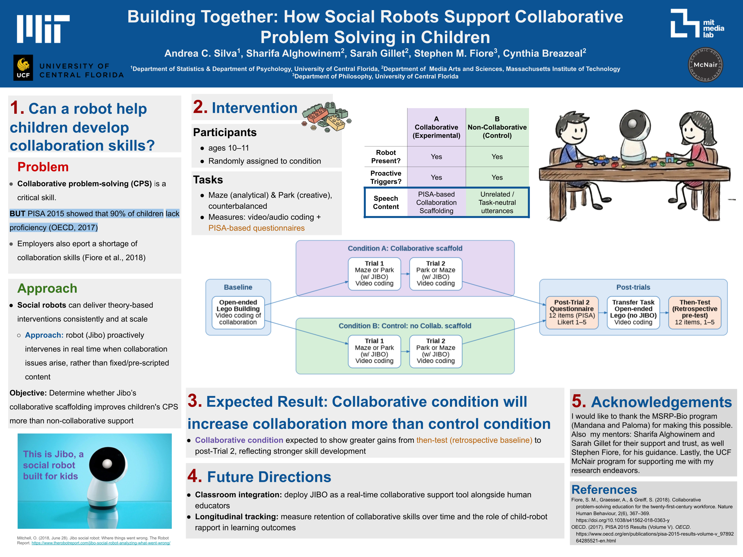 How Social Robots Support  Problem Solving in Children