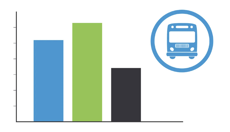 Pleasant Street Shuttle Survey Results