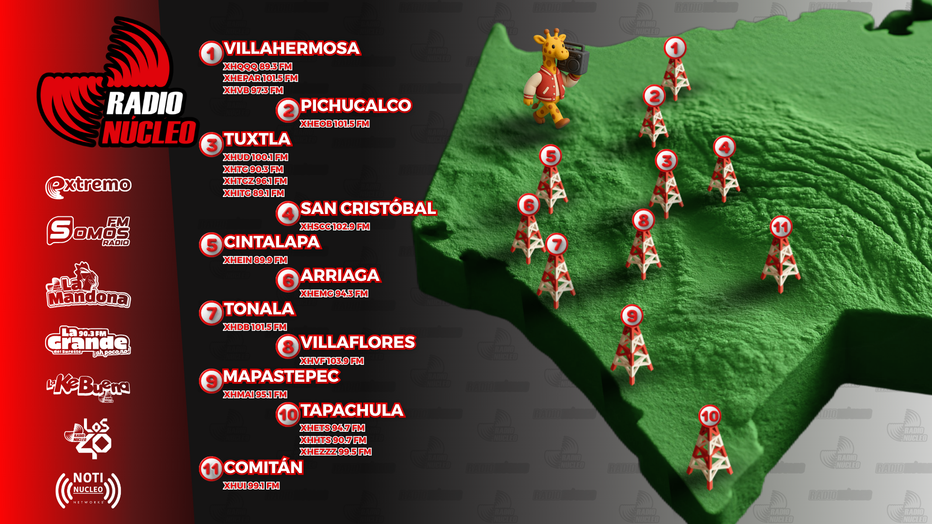 Cobertura Radio Núcleo