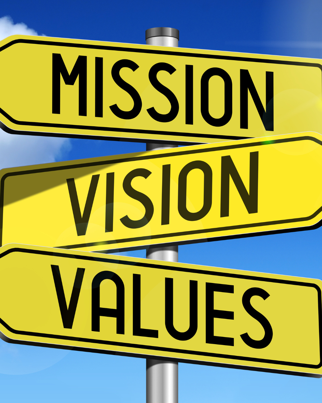 Three yellow street signs with black text reading 'Mission,' 'Vision,' and 'Values' against a blue sky background.