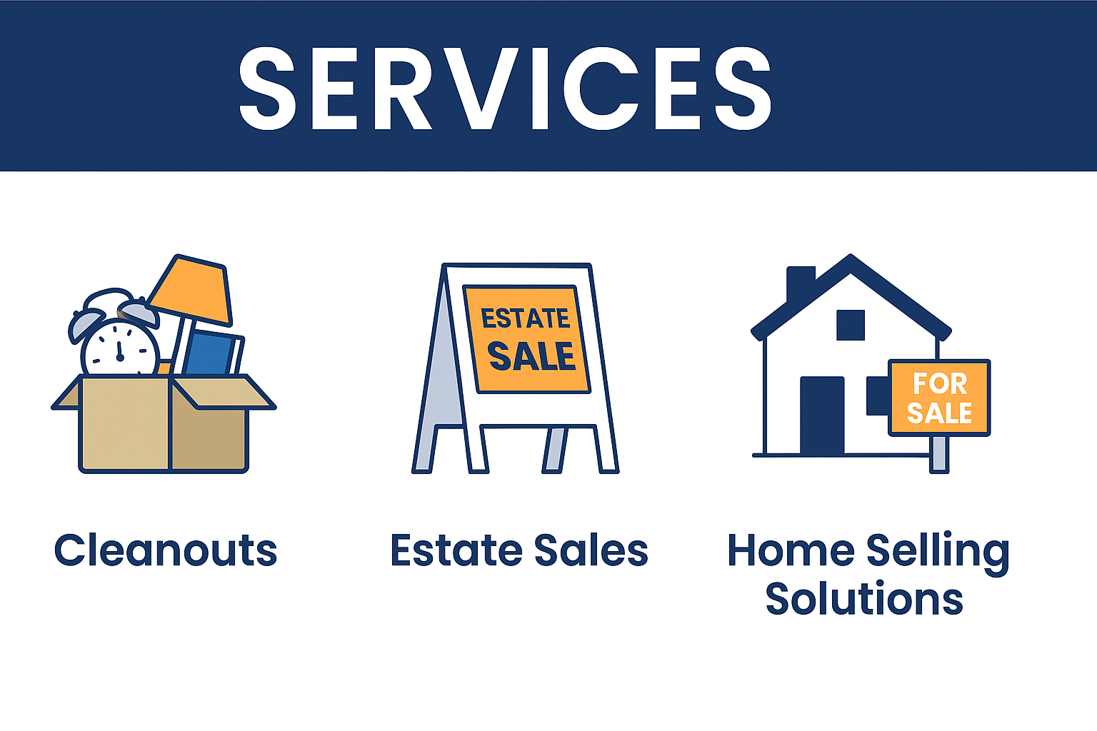 An infographic titled "SERVICES" featuring three icons: a box filled with household items representing "Cleanouts," a sign with "ESTATE SALE" representing "Estate Sales," and a house with a "FOR SALE" sign representing "Home Selling Solutions."