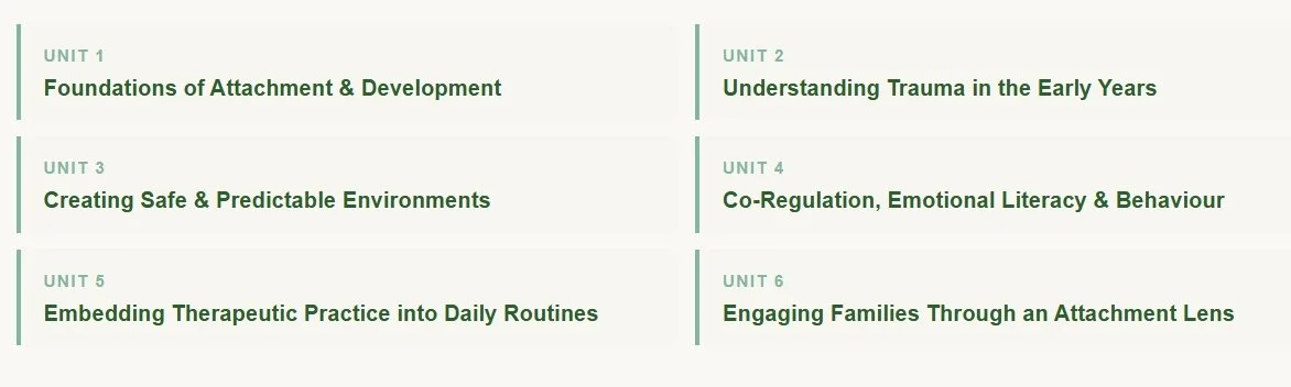 List of units included in the program.