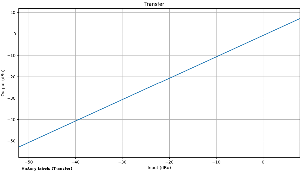Transfer Curve.png