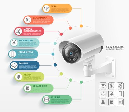 CCTV -SURVEILLANCE SYSTEM