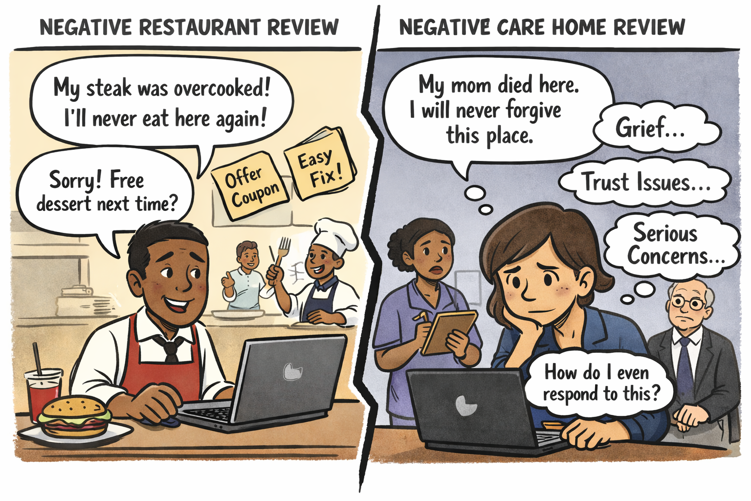 Managing Online Reviews in a Care Home: What Happens After the Five-Star Surge