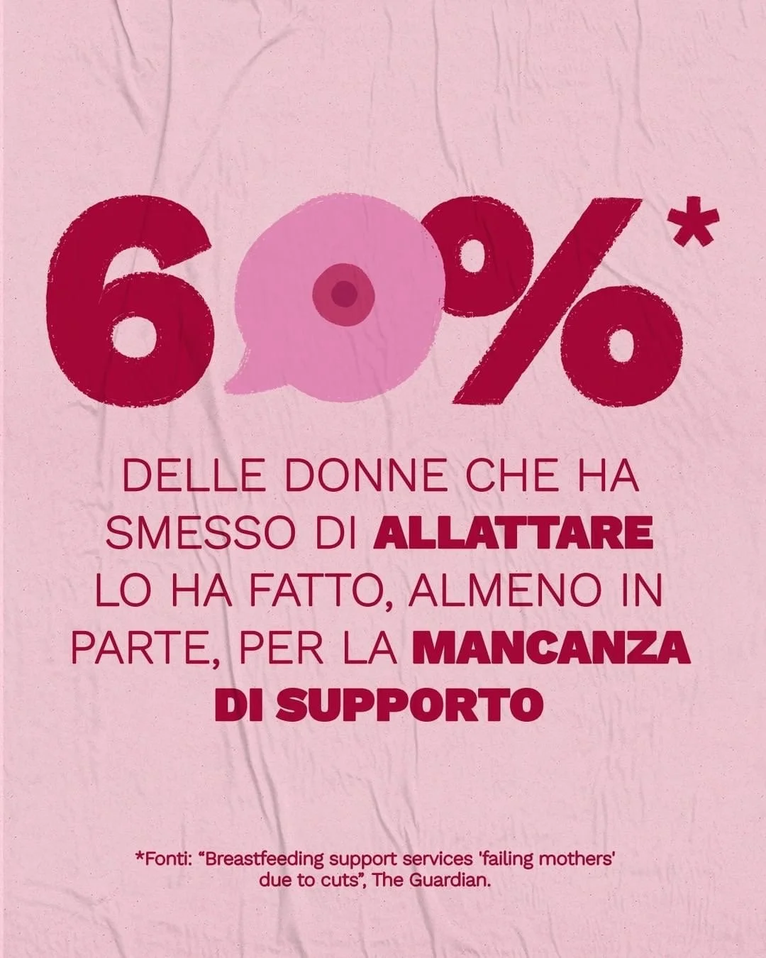 Statistica che mostra che il 60% delle donne che ha smesso di allattare lo ha fatto almeno in parte a causa della mancanza di supporto, con fonti dal Guardian.