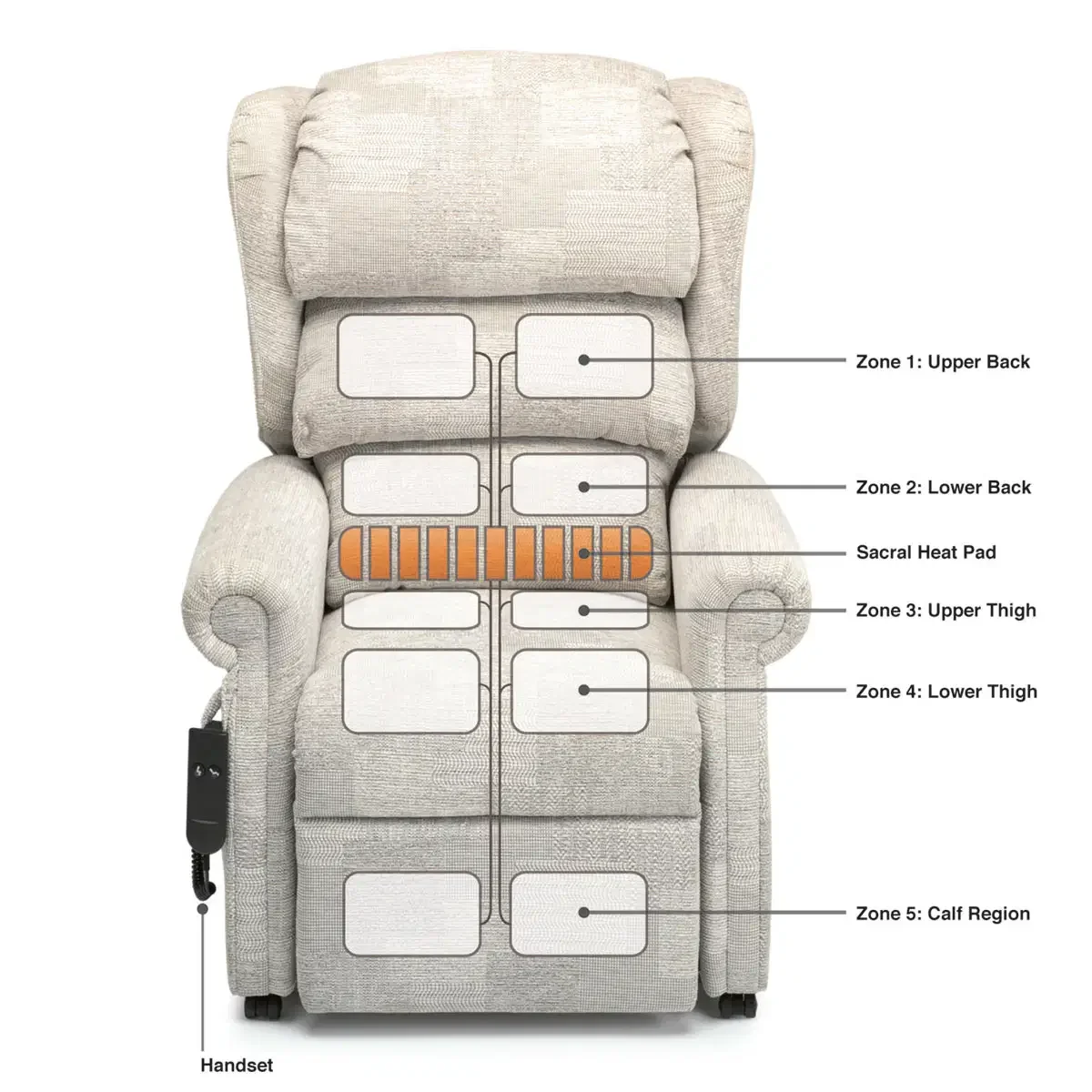 Massage Functions 