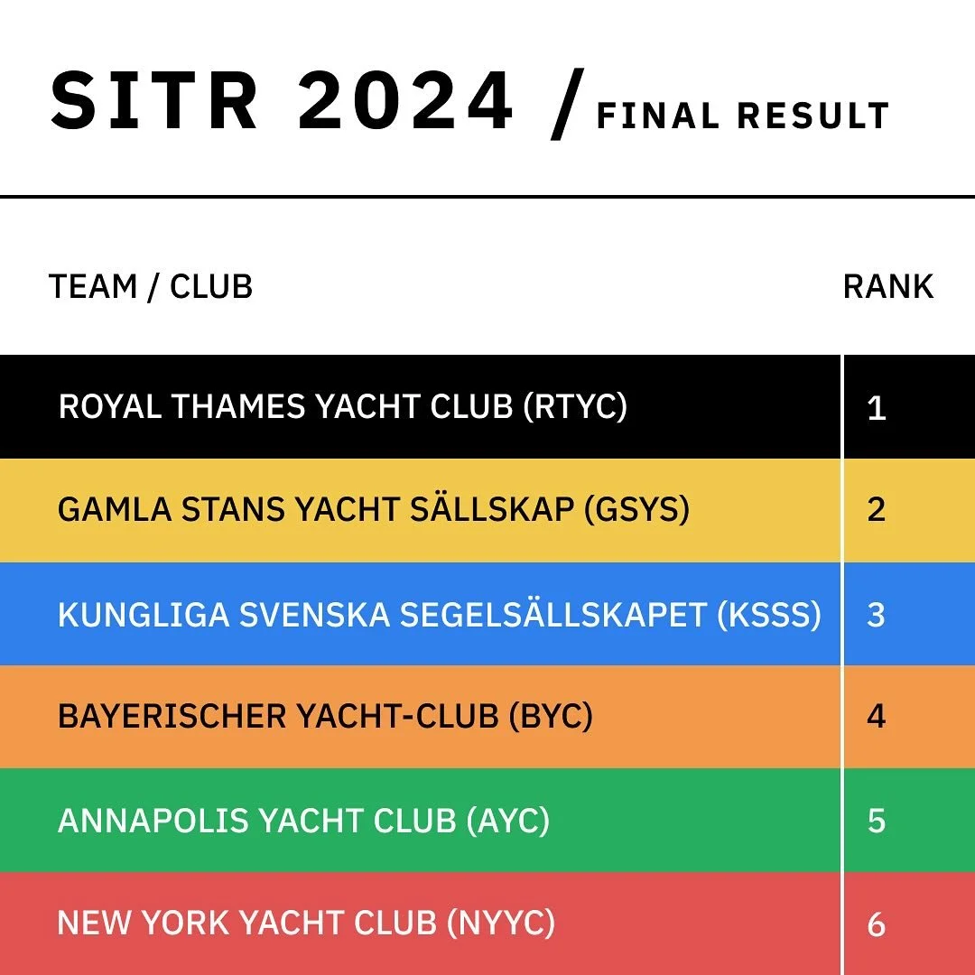 The results are in. We would like to reach out to everyone involved that made this fantastic regatta possible yet another year, thank you. 🙏❤️