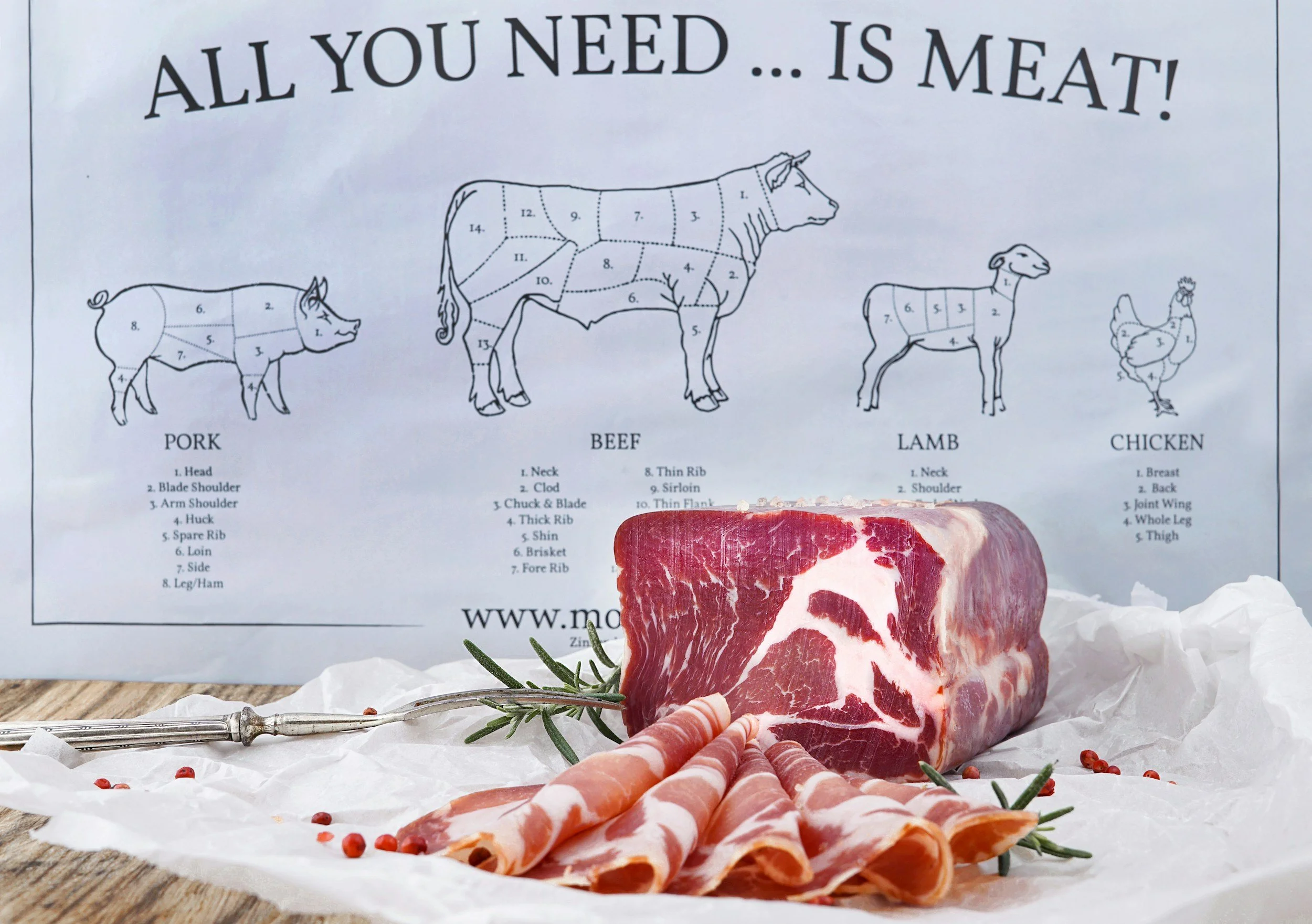 Different Cuts of Meat Explained