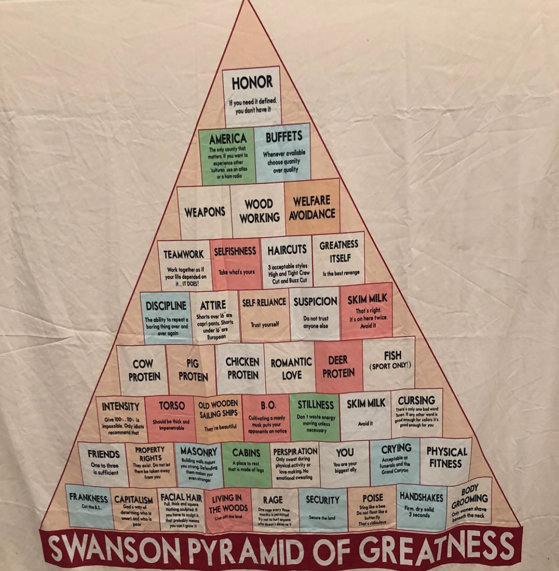 Swanson Pyramid of Greatness.png