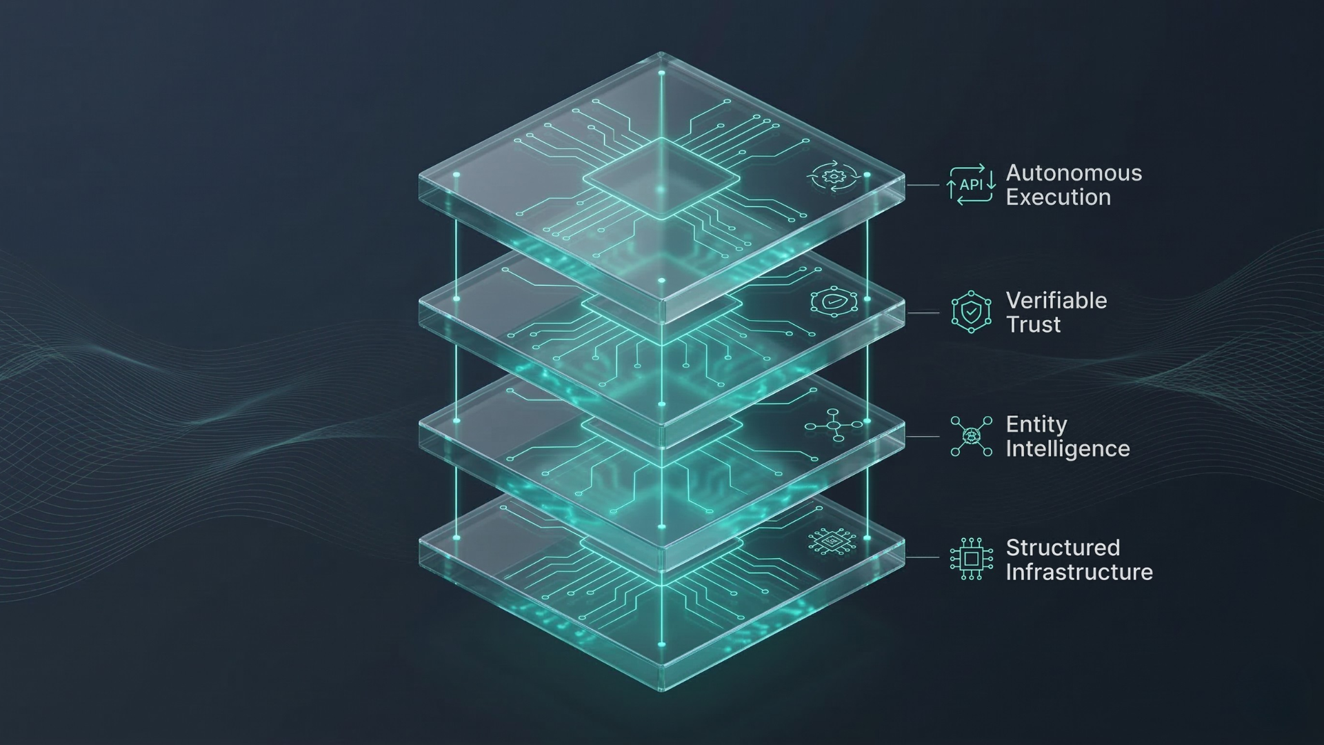 Digital illustration of four stacked transparent layers with glowing circuit patterns, labeled from bottom to top: Structured Infrastructure, Entity Intelligence, Verifiable Trust, Autonomous Execution.