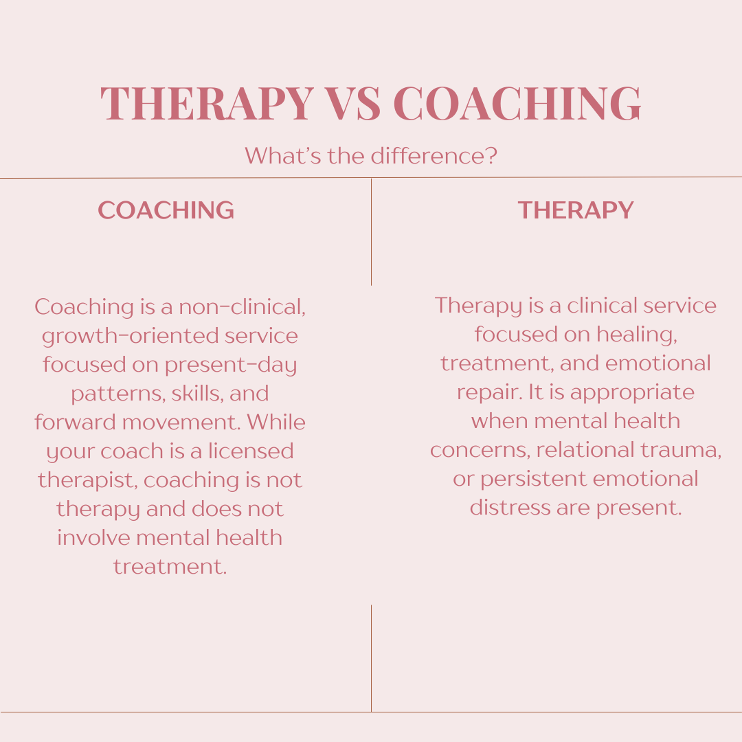 Comparison chart showing differences between therapy and coaching with headings labeled 'THERAPY VS COACHING' and the question 'What’s the difference?'