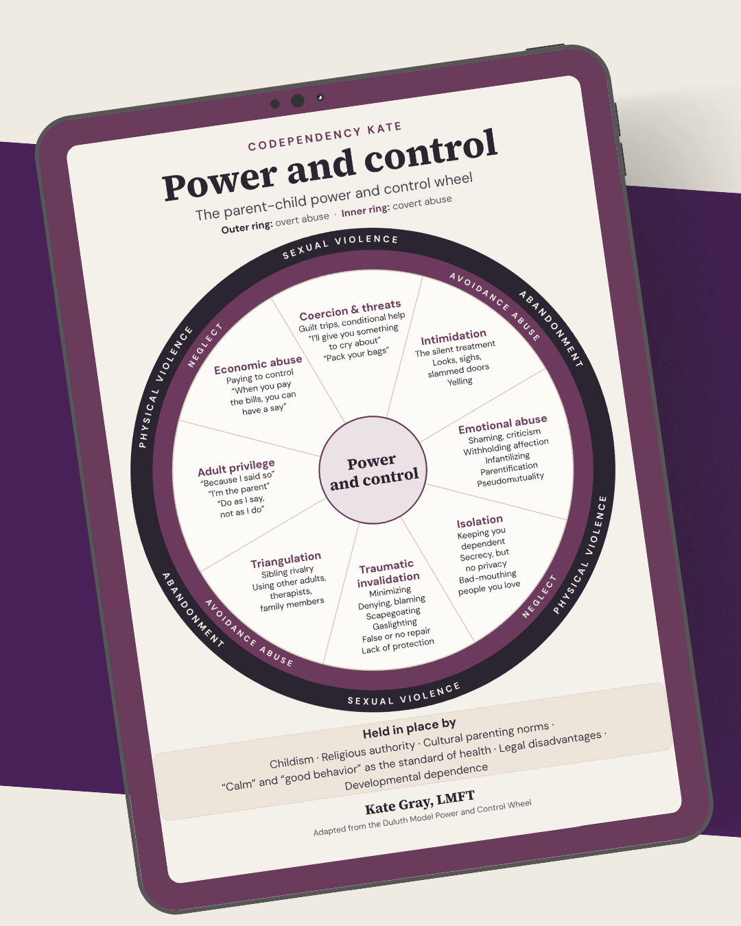 Parent Child Power and Control  Wheel.png