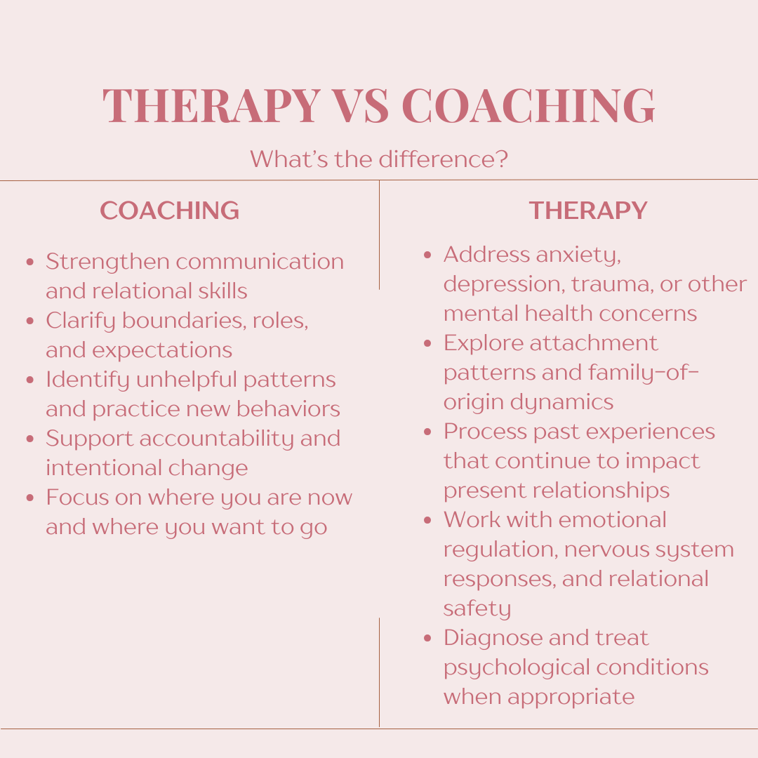 Comparison chart titled 'Therapy vs Coaching' with two columns listing differences between coaching and therapy, both with pink bullet points on a light pink background.