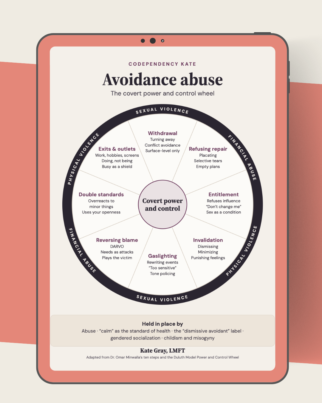 Avoidance Abuse Wheel.png