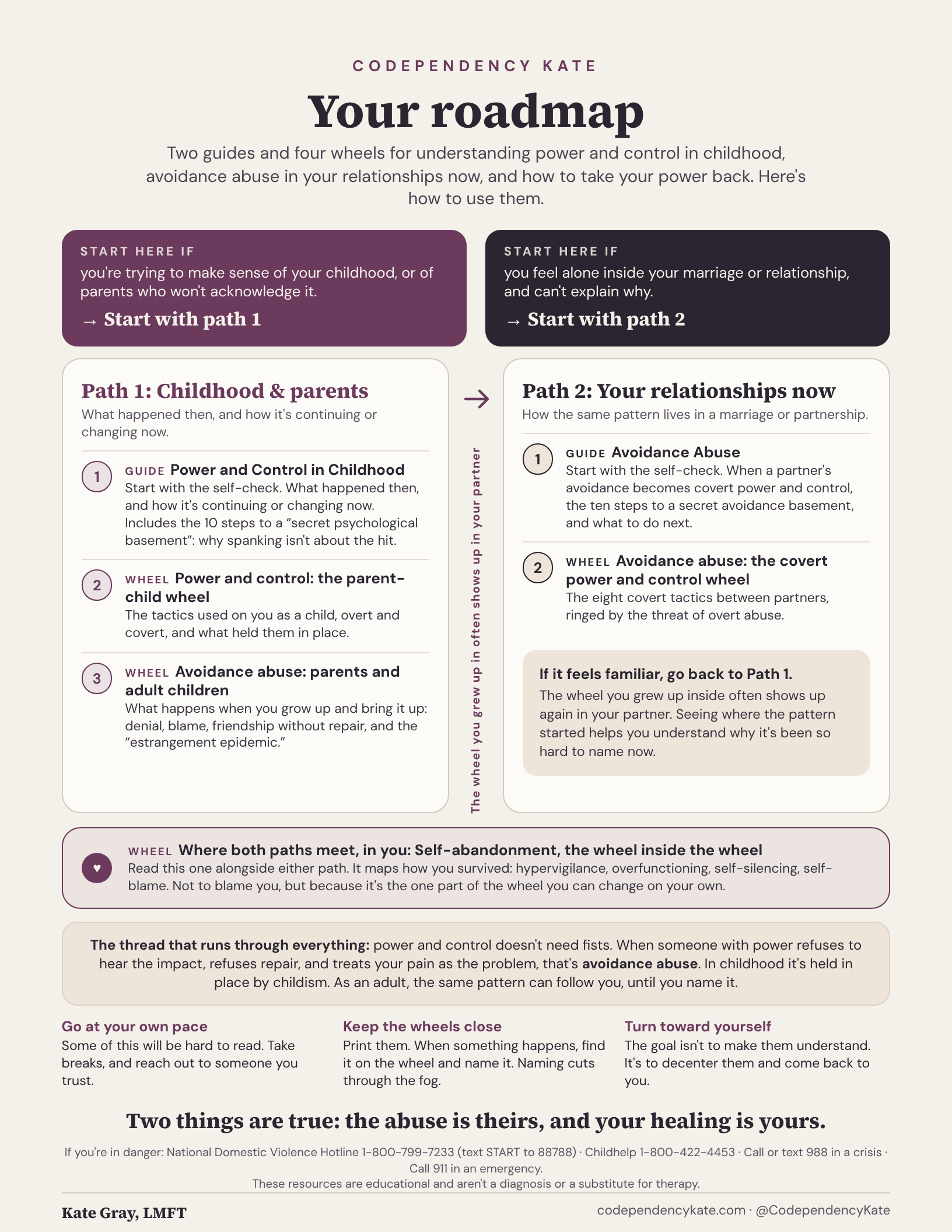 Bundle Roadmap - Kate Gray LMFT.png