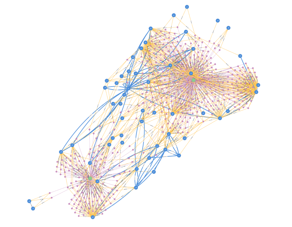 Surfacing the Nature Data You Need With a Knowledge Graph