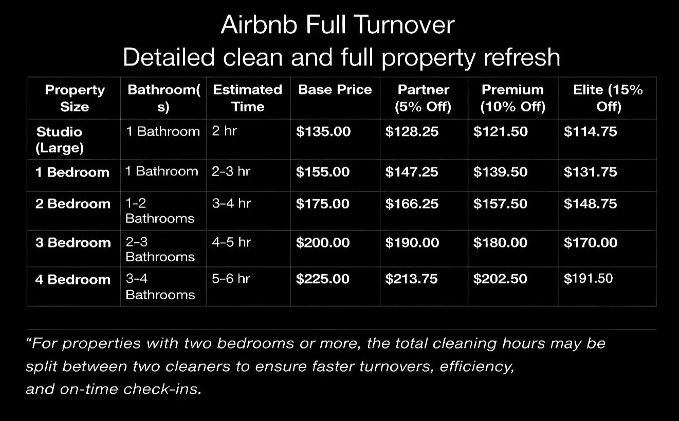Pricing chart for Airbnb cleaning services for different property sizes, listing the property type, bathroom count, estimated cleaning time, base price, and discounts for partners, premium, and elite options.