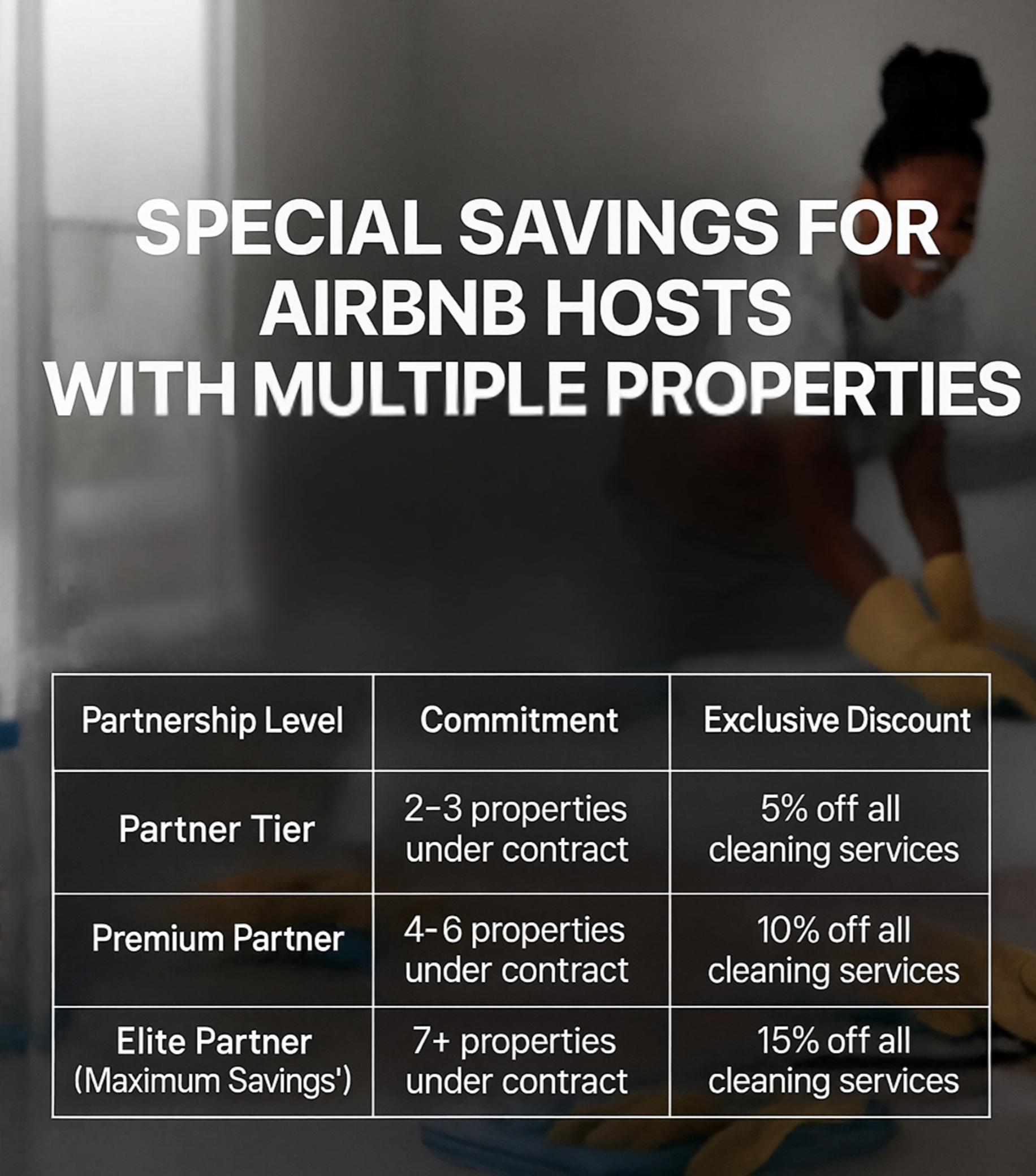 Text overlay on a blurred background of a woman cleaning a floor with mop and bucket. The overlay reads: 'Special savings for Airbnb hosts with multiple properties.' A table below lists partnership levels, commitments, and exclusive discounts.