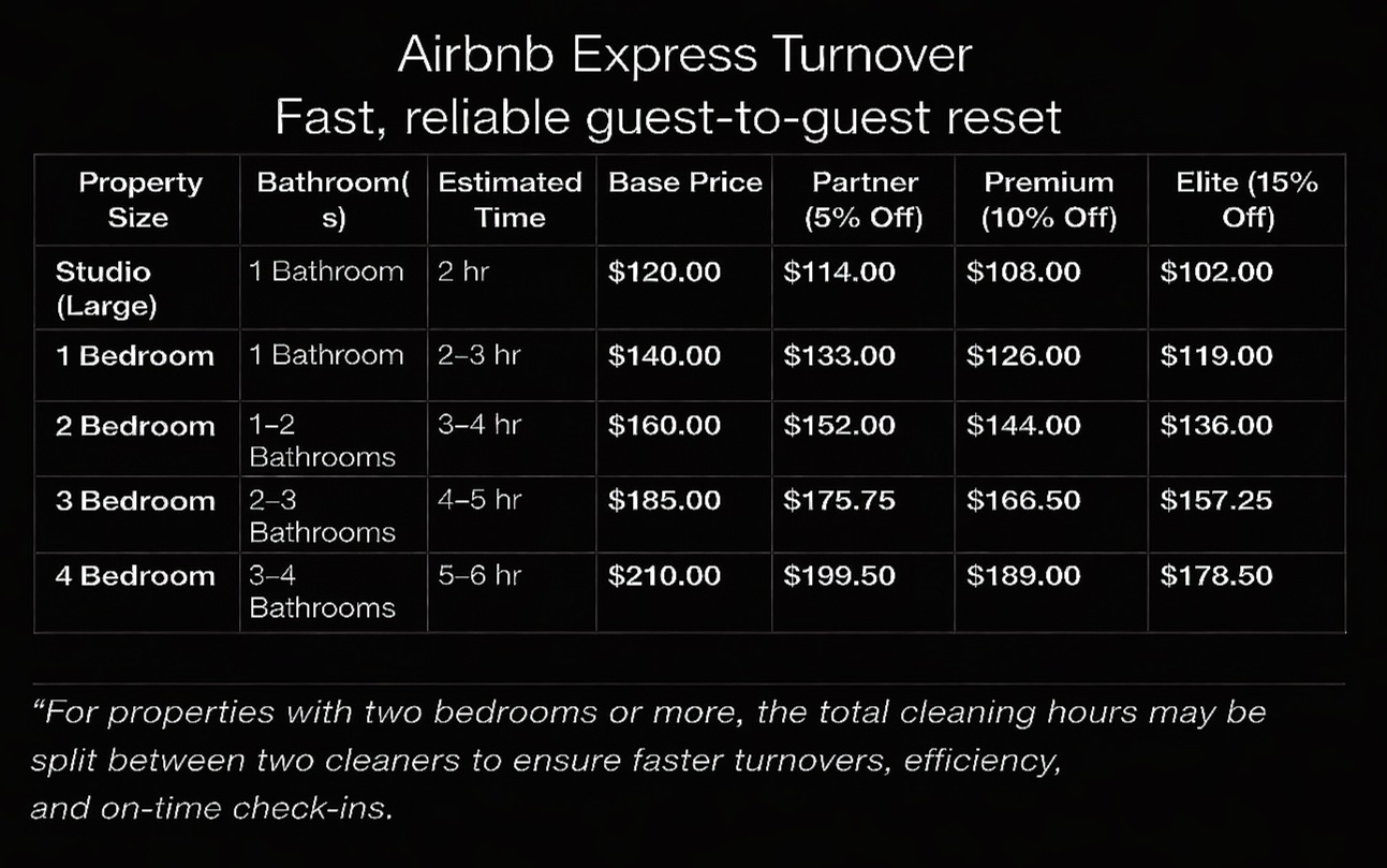 Airbnb Express Turnover pricing chart showing property sizes, bathroom counts, cleaning times, base prices, partner, premium, and elite discounts, with a note about split cleaning hours for larger properties.