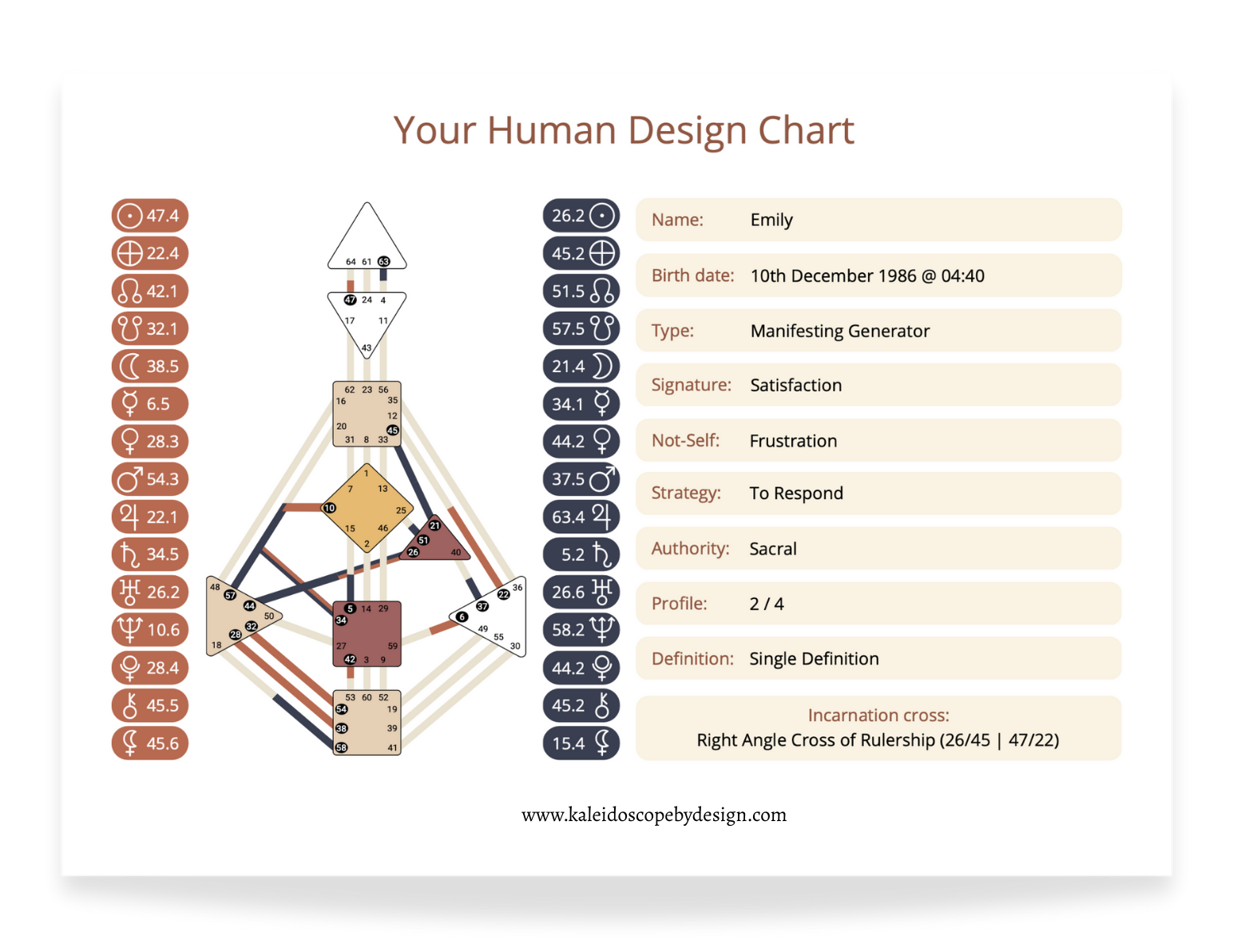 A human design chart titled "Your Human Design Chart" displays various symbols, numbers, and colors in different sections. The right side contains a profile with personal details such as name, birth date, type, signature, and strategy. Additional personal data is listed, along with a website link at the bottom.