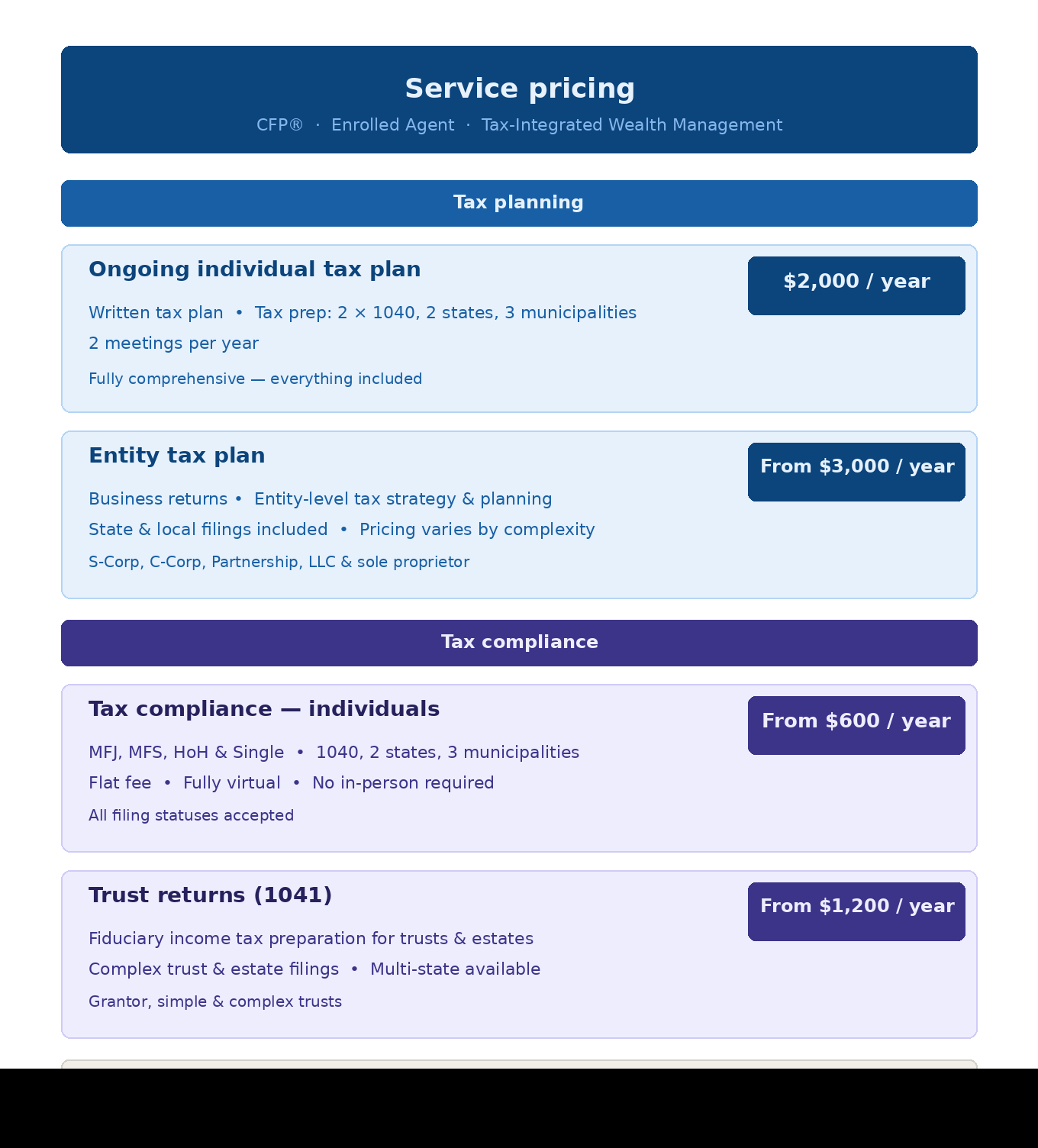 A detailed infographic presenting tax planning and compliance services, including ongoing individual tax plans, entity tax plans, tax compliance for individuals, and trust returns, with pricing information.