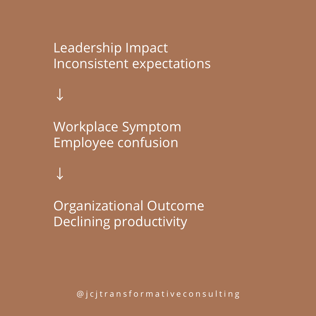 When Leaders Ignore Feedback, Organizations Pay the Price