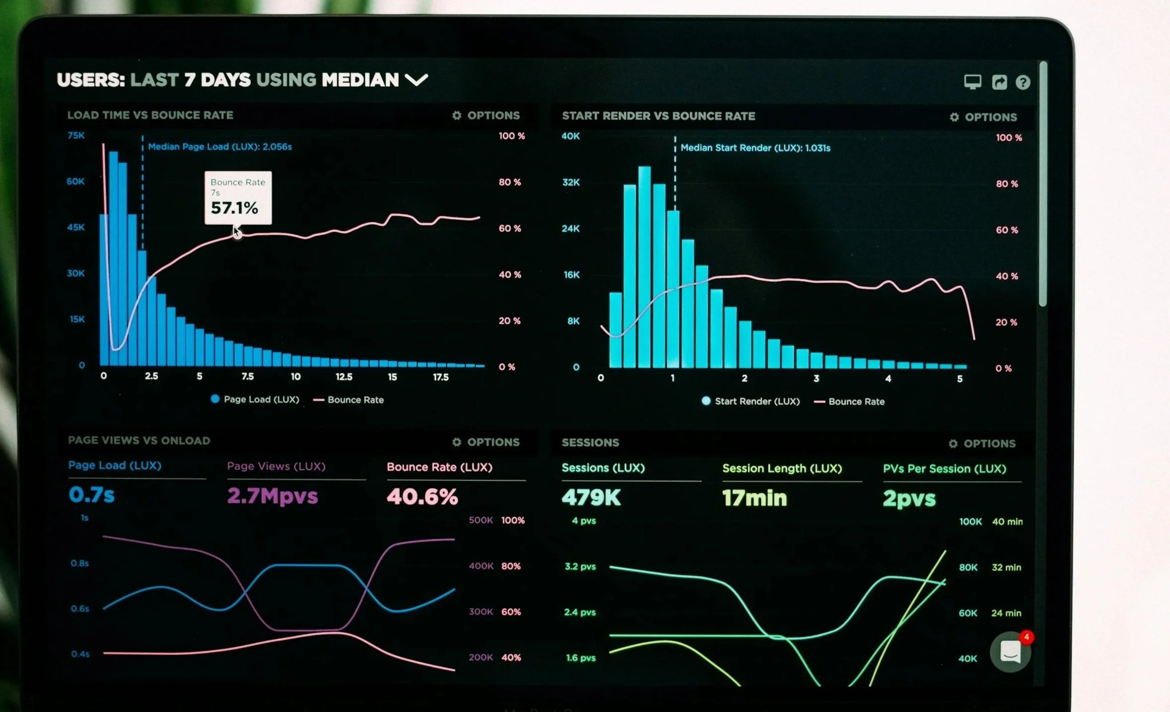 TikTok Shop Performance Analyse mit Conversion Tracking und Umsatzoptimierung