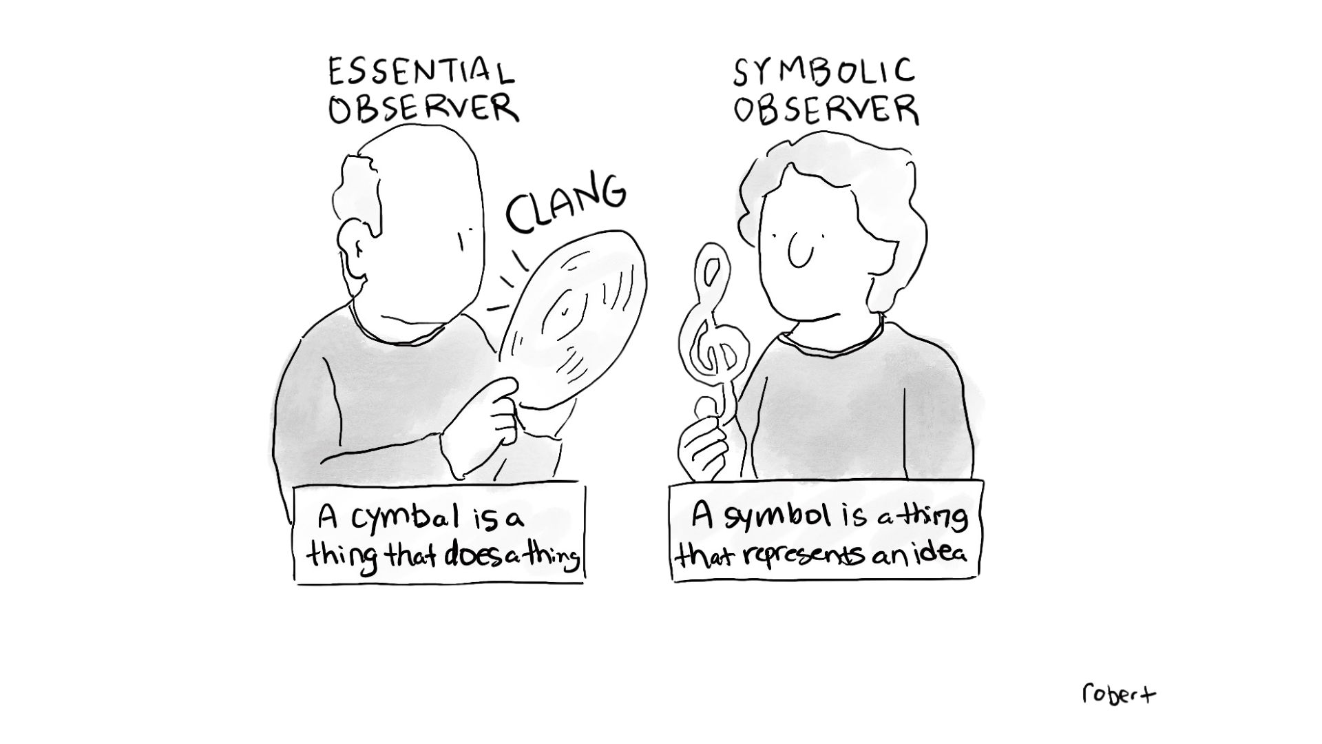 Cymbals and Symbols
