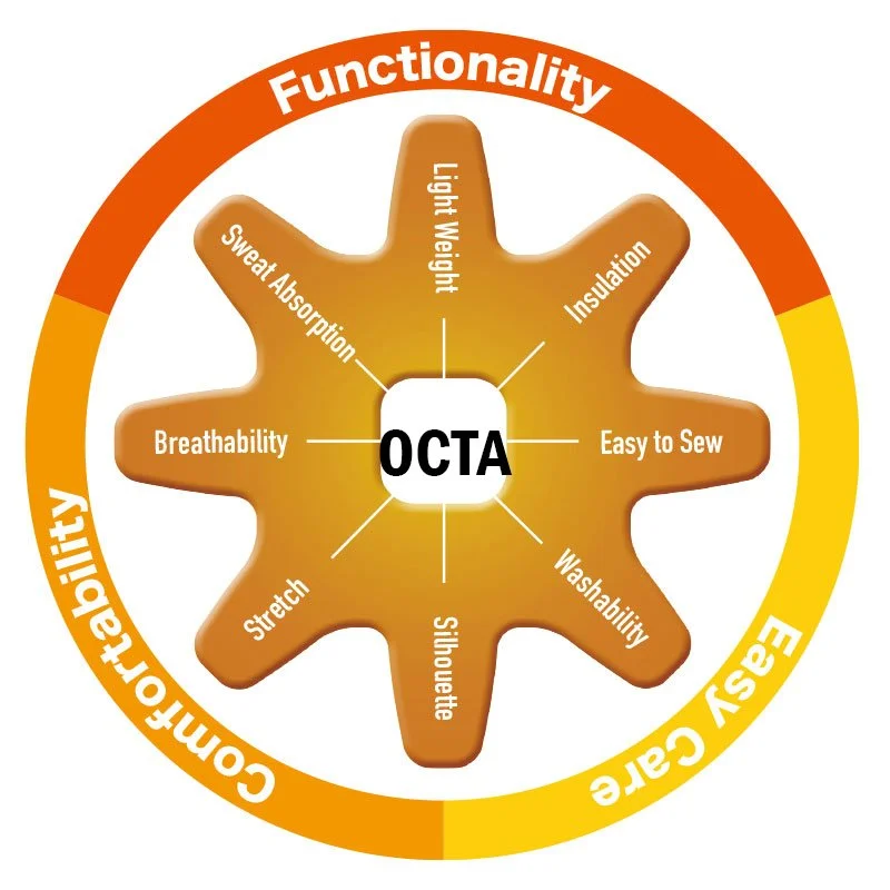 Teijin Octa fabric characteristics including comfortability, functionality, and easy care.