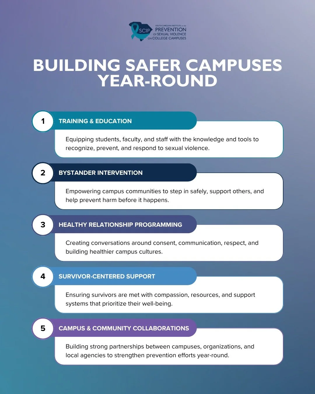 Sexual Assault Awareness Month may be over, but prevention work doesn&rsquo;t stop when April ends.

Creating safer campus communities takes ongoing education, collaboration, support, and action all year long. From bystander intervention and healthy 