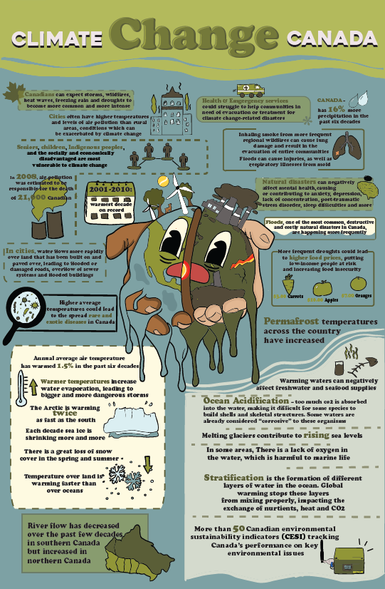 Infographic - Global Warming