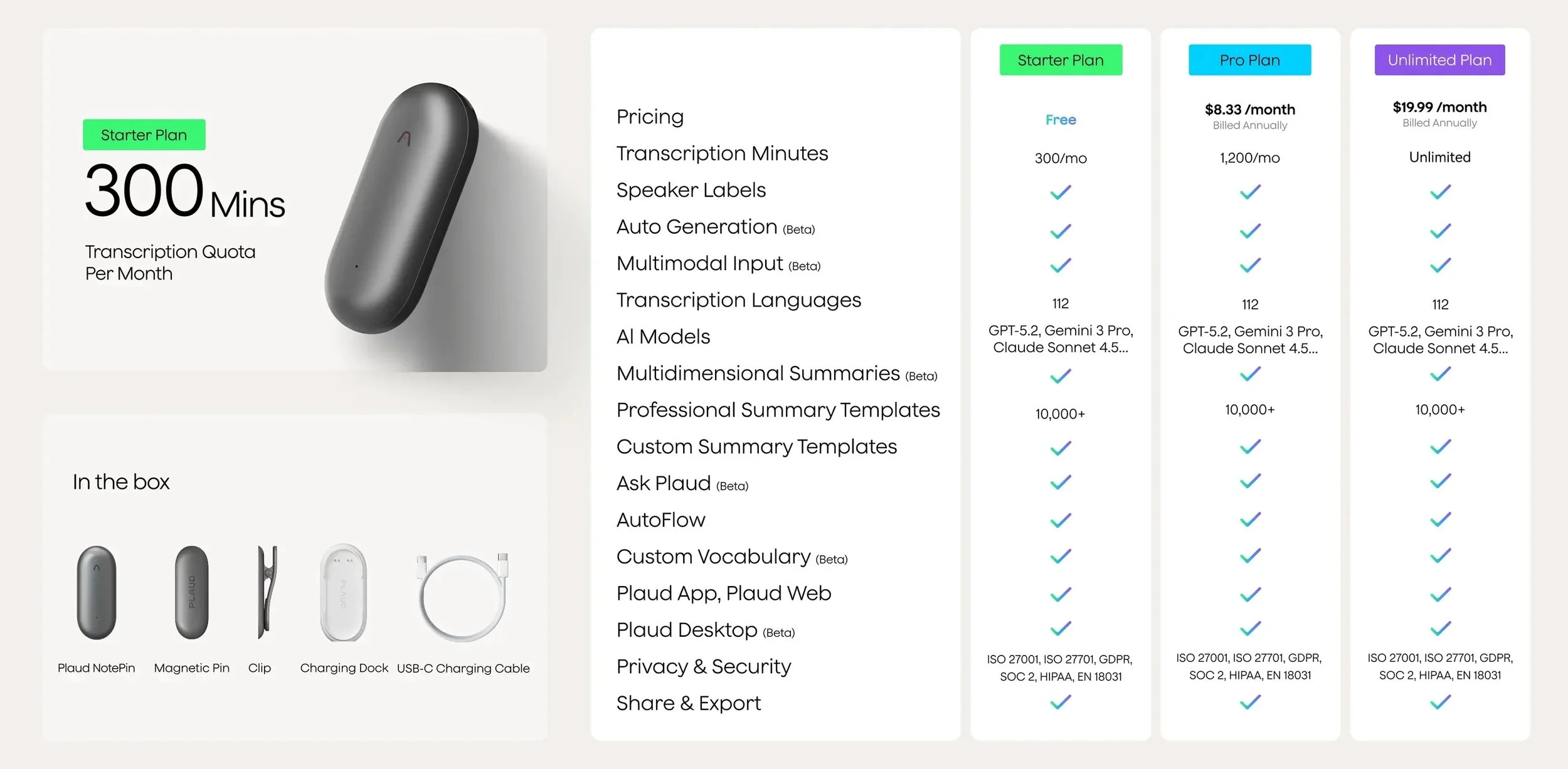 plaude note serve comparison chart with costs